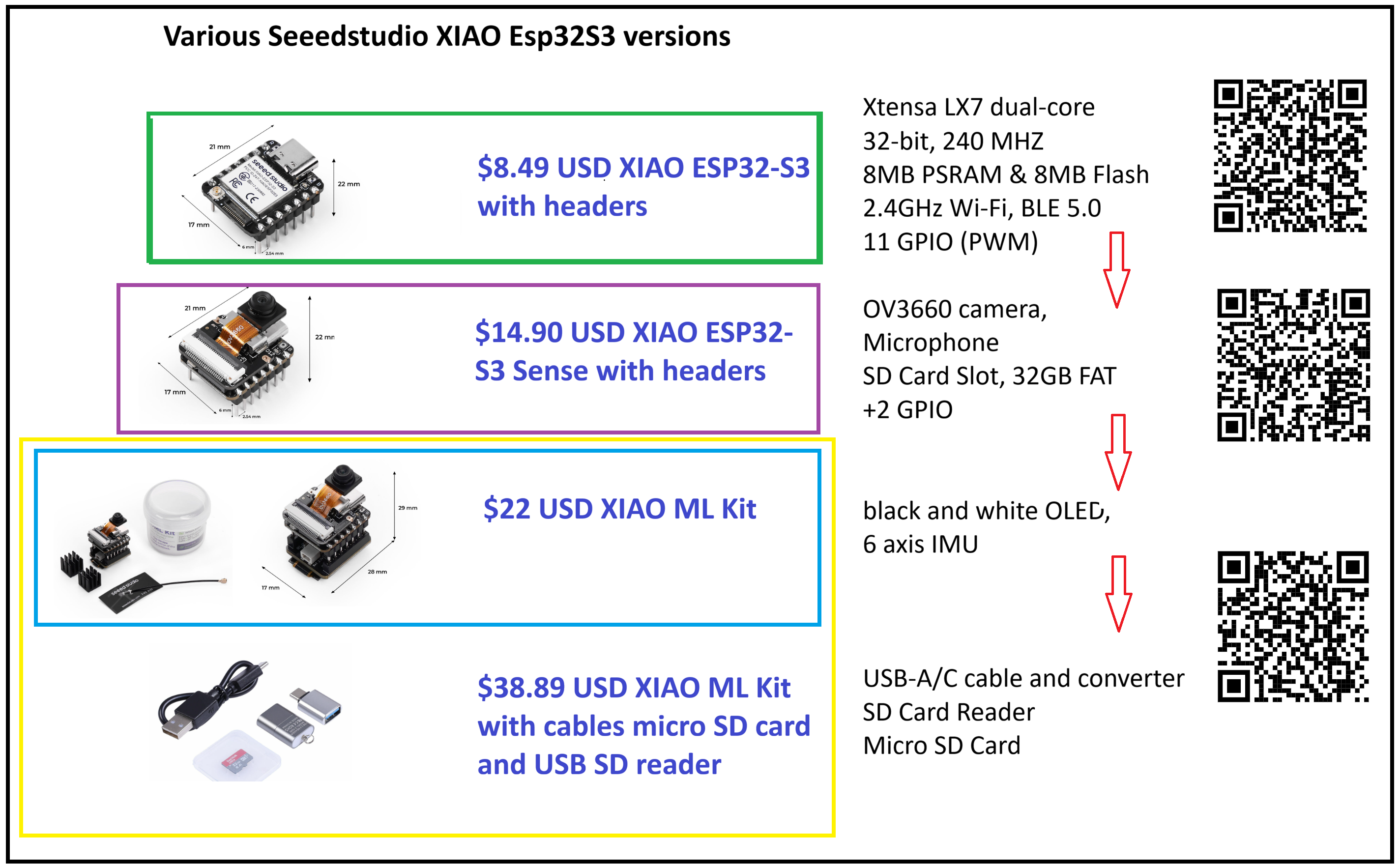 XIAO ML Kit for al thee latest J Ellis Robotics Courses